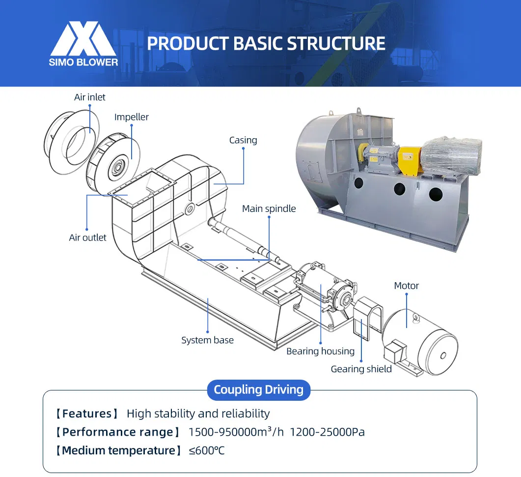 พัดลมดูดอากาศแบบแรงเหวี่ยงสำหรับบำบัดไอเสียเตาหลอมไฟฟ้าแบบอาร์ค 5-12 ซีรีส์ 2