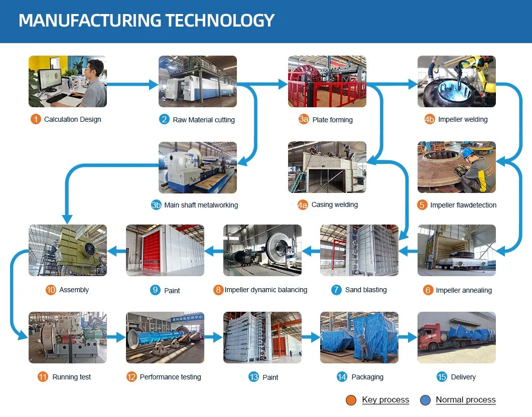 พัดลมดูดอากาศแบบแรงเหวี่ยงสำหรับบำบัดไอเสียเตาหลอมไฟฟ้าแบบอาร์ค 5-12 ซีรีส์ 5
